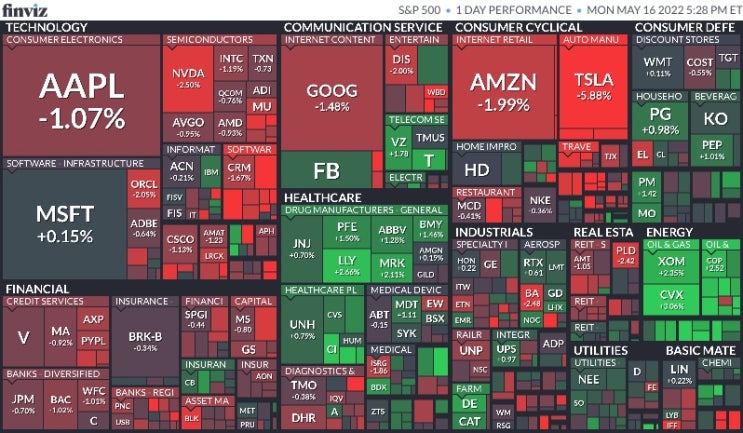  5월 16일 미국 증시 마감 시황(Feat.S&P500, 나스닥, 다우, 달러, 환율, 국채수익률, 금, 구리, 국제유가, 암호화폐, S&P500맵, 공포지수)