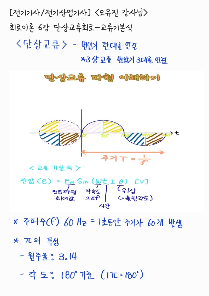 기본 전기 회로 기호