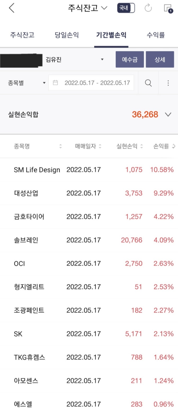  2022.05.17. 화요일 매매일지