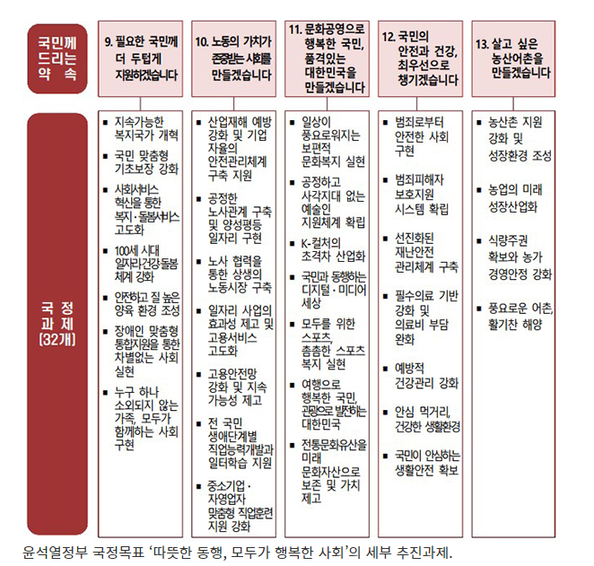 필요한 국민 더 두텁게 지원…누구도 홀로 뒤쳐지지 않게(따뜻한 동행, 모두가 행복한 사회)_정책브리핑 필요한 국민 더 두텁게 지원…누구도 홀로 뒤쳐지지 않게(따뜻한 동행, 모두가 행복한 사회)_정책브리핑