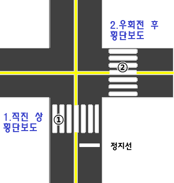  횡단보도 신호등 녹색불에 우회전 법률 - 도로교통법과 대법원 판례