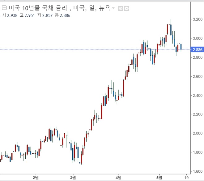 <뉴욕 증시> 기술주 약세. 트위터 8% 하락 <뉴욕 증시> 기술주 약세. 트위터 8% 하락