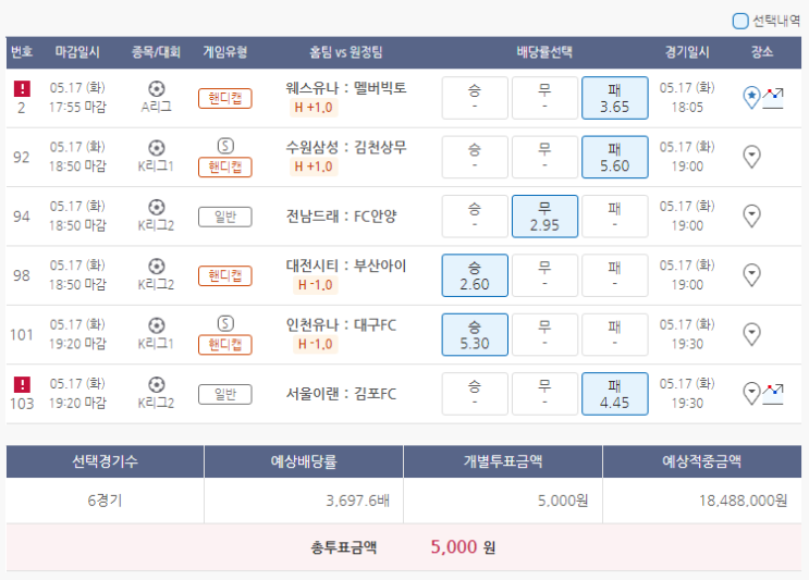  5월17일 A리그 K리그1 K리그2 축구 스포츠 토토 프로토 승부식 40회차 분석 기록용