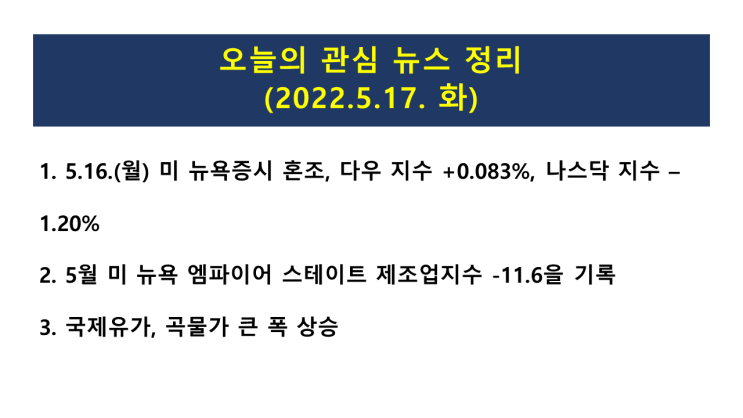  (2022.5.17. 화) 유가, 곡물가 상승 → 인플레이션 압력 → 물가상승, 경기둔화 우려 → 미 뉴욕증시 혼조(다우 지수 +0.083%, 나스닥 지수 –1.20%)