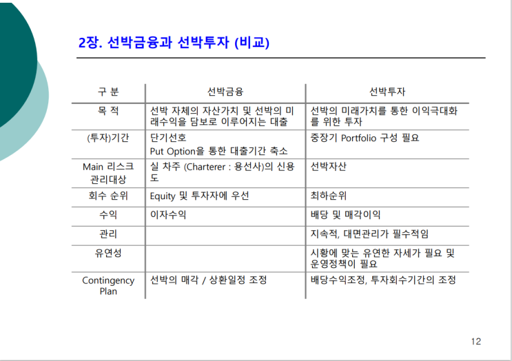 선박금융과 선박투자 비교