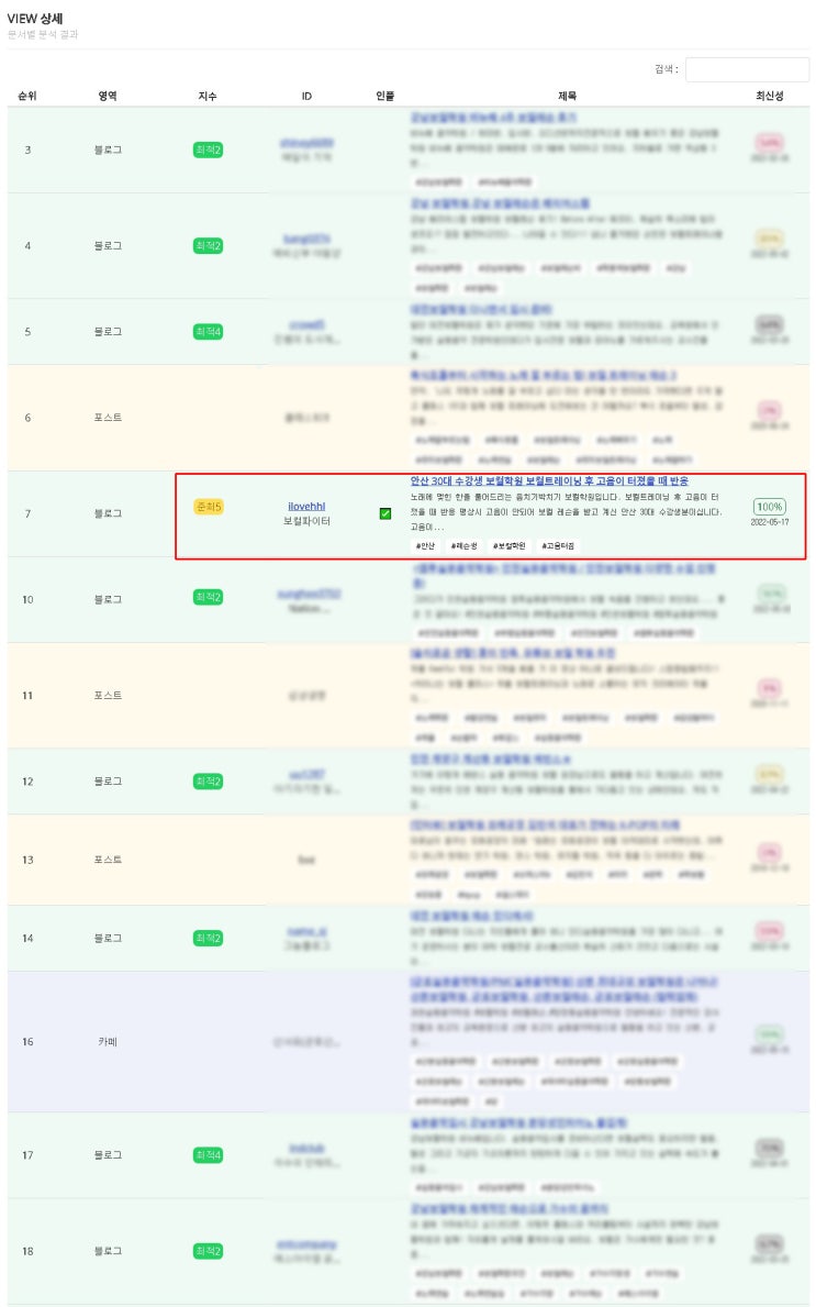 준최 블로그가 최적화 블로그를 이길 수 있는 방법 준최 블로그가 최적화 블로그를 이길 수 있는 방법