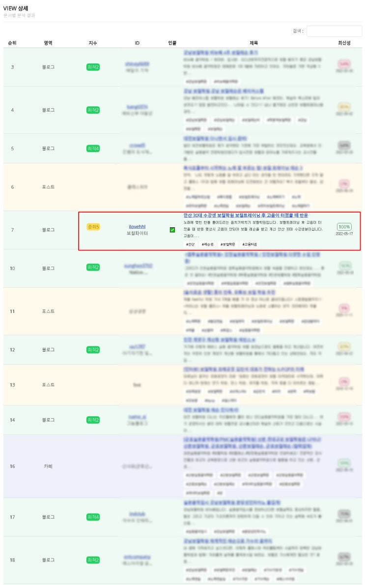 준최 블로그가 최적화 블로그를 이길 수 있는 방법