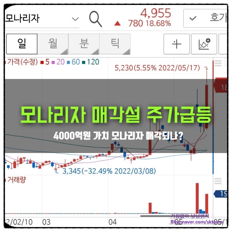  모나리자 매각 이슈. 모건스탠리PE 차익 실현과 경영권 프리미엄은?