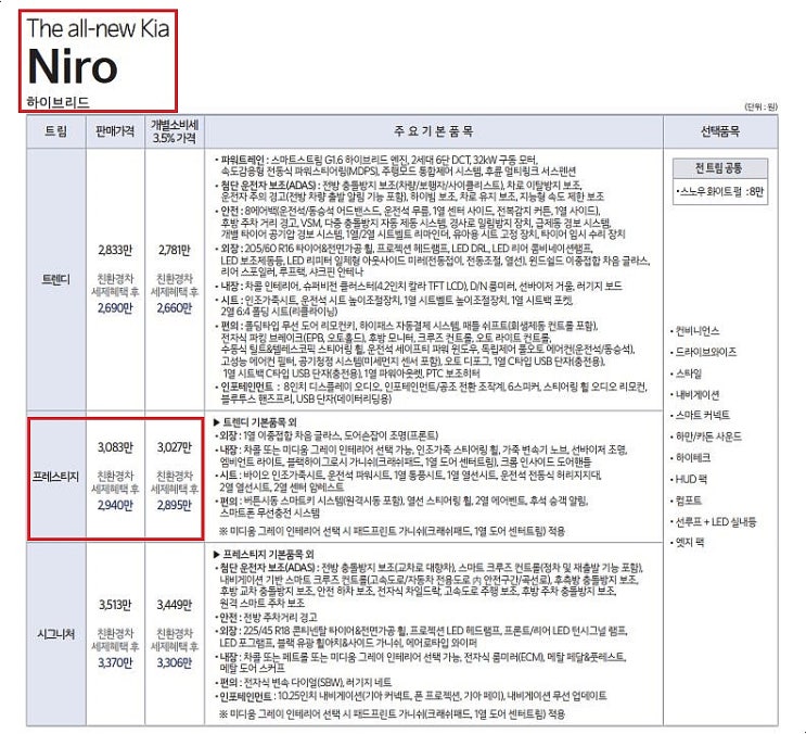  2023 니로 하이브리드 1.6 HEV 프레스티지 장기렌트 모의견적, 가격표, 생산일정