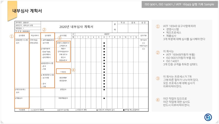  (실행기록)  내부심사 계획 수립과 내부심사원 자격