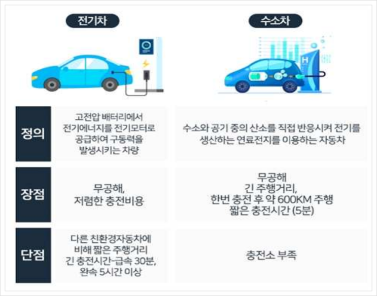  중소기업 전략기술로드맵 (2022-2024), 전기수소차