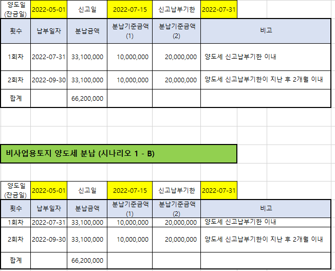  토지 수용 양도소득세 모의계산-감면불충족-2필지