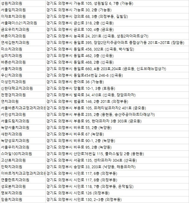 의정부치과