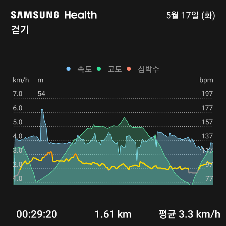  5월 17일, 오늘의 기록