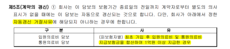 지급된 보험금이 많으면 갱신이 거절되는 실손보험도 있습니다 *1세대 실손보험을 가지고 계신다면 계약 갱신 조항도 점검해 보세요*