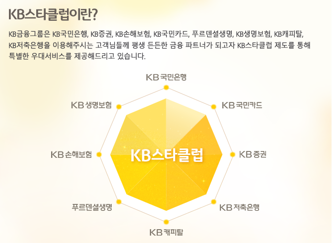  KB 스타드림 서비스 혜택 이용하기