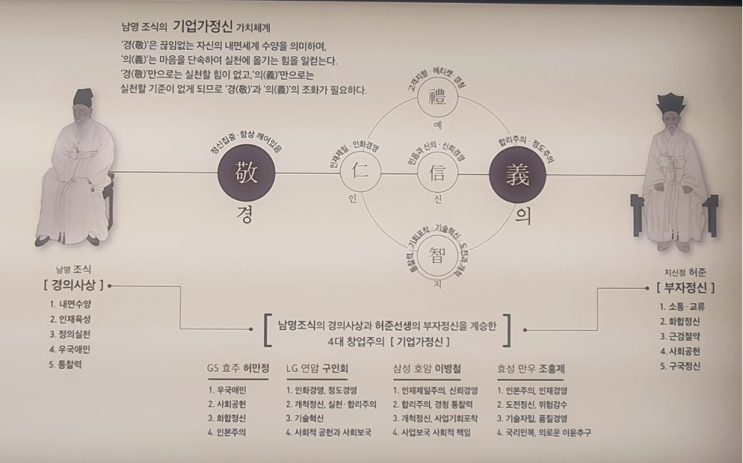  진주시 지수면 승산부자 마을 탐방 - 2편