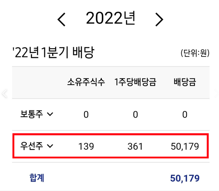 [배당 일지] 22.05.17 : 2022년 1분기 삼성전자