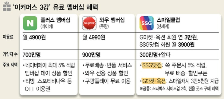 이커머스 3강 유료 멤버십 서비스