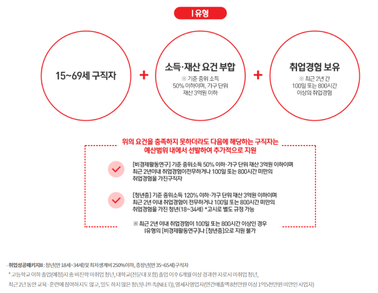  일산컴퓨터학원 - 다양한 수업과 실무과정 교육받기!! 김포/파주