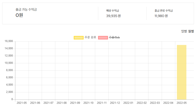 크몽 부업 후기 : 인물 보정 포토샵 외주 (수익인증)