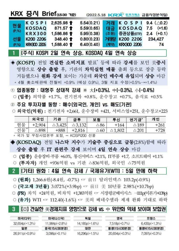  2022년 05월 18일 증시 요약 코스피 코스닥 원달러환율 유가 국고채 한국거래소 KRX WTI