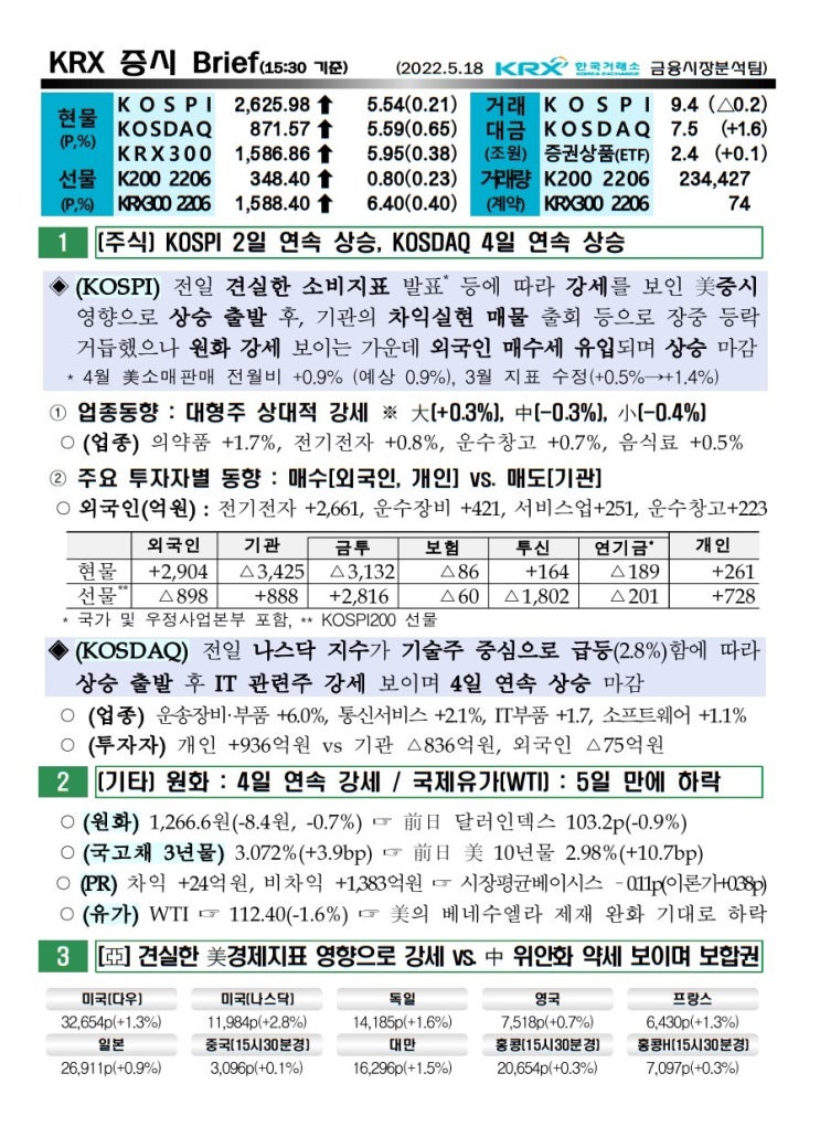 2022년 05월 18일 증시 요약 코스피 코스닥 원달러환율 유가 국고채 한국거래소 KRX WTI