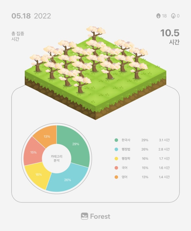  5월 18일 공시생 일기 + 복습