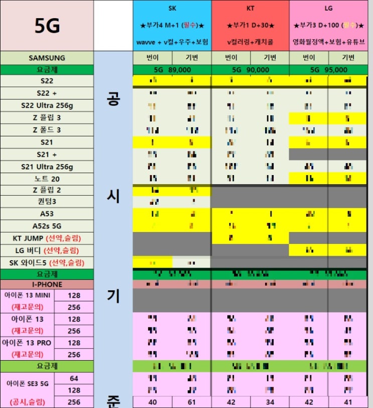 공시지원금 상향 아이폰13 시세표확인(5월18일)