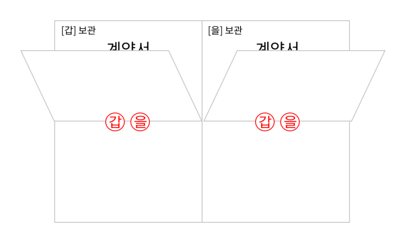 [위드싸인] 종이계약서 간인,계인,천공 방법 : 네이버 블로그