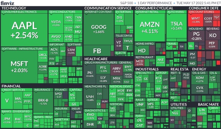  5월 17일 미국 증시 마감 시황(Feat.S&P500, 나스닥, 다우, 달러, 환율, 국채수익률, 금, 구리, 국제유가, 암호화폐, S&P500맵, 공포지수)