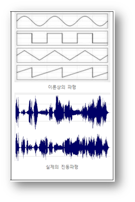 진동의 정의