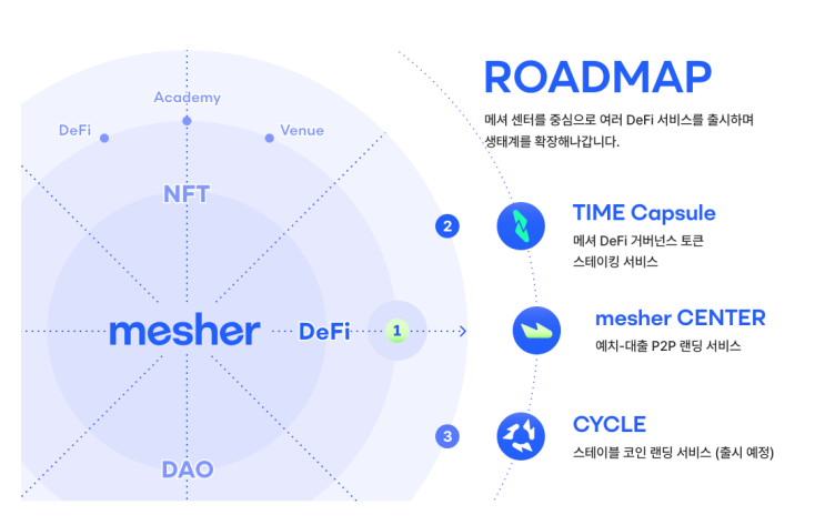  신규 디파이 프로젝트 - mesher (이벤트 진행중)