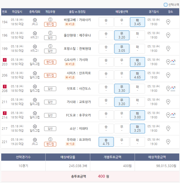  5월18일 J리그 K리그1 일리그컵 축구 스포츠 토토 프로토 승부식 40회차 분석 기록용