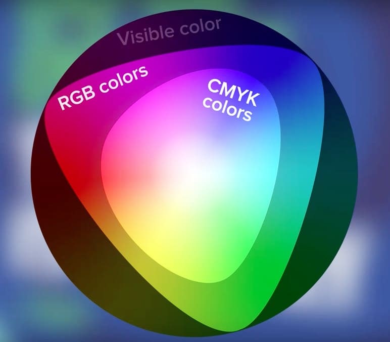 CMYK Ai cmyk-ai