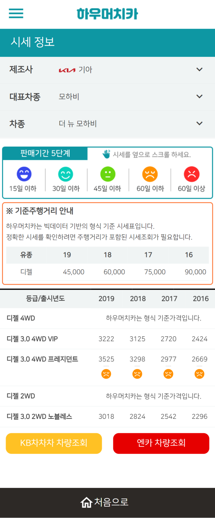 하우머치카 2022년 5월 더 뉴 모하비 중고차시세.가격표 하우머치카 2022년 5월 더 뉴 모하비 중고차시세.가격표