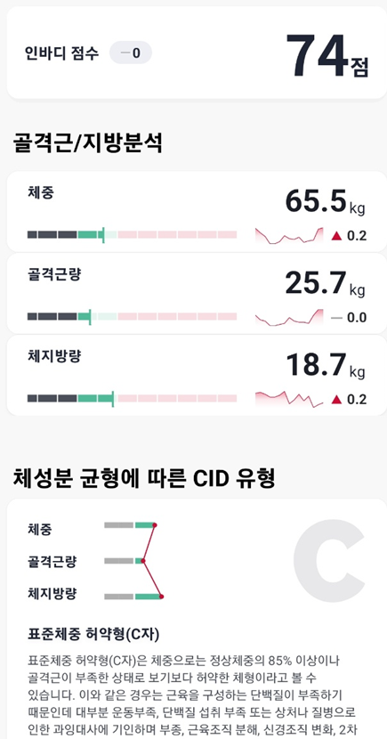  2022.5.17  다이어트 운동 다이어트 식단