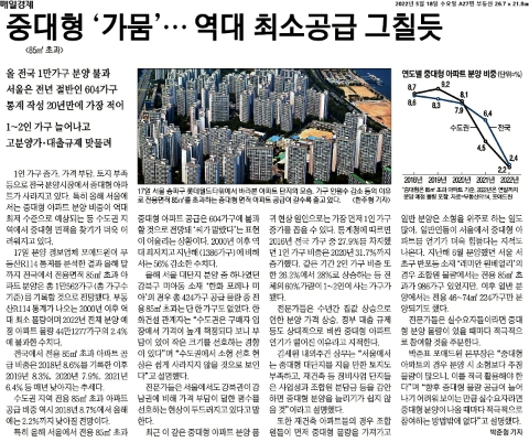  2022. 5.18. 신문 스크랩 그날의 경제 / 아이들과 함께 신문 읽기 도전