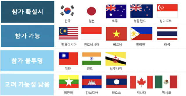 美 주도 IPEF 참여, 중국 반발 할 경우 중국 소비주 조심 美 주도 IPEF 참여, 중국 반발 할 경우 중국 소비주 조심