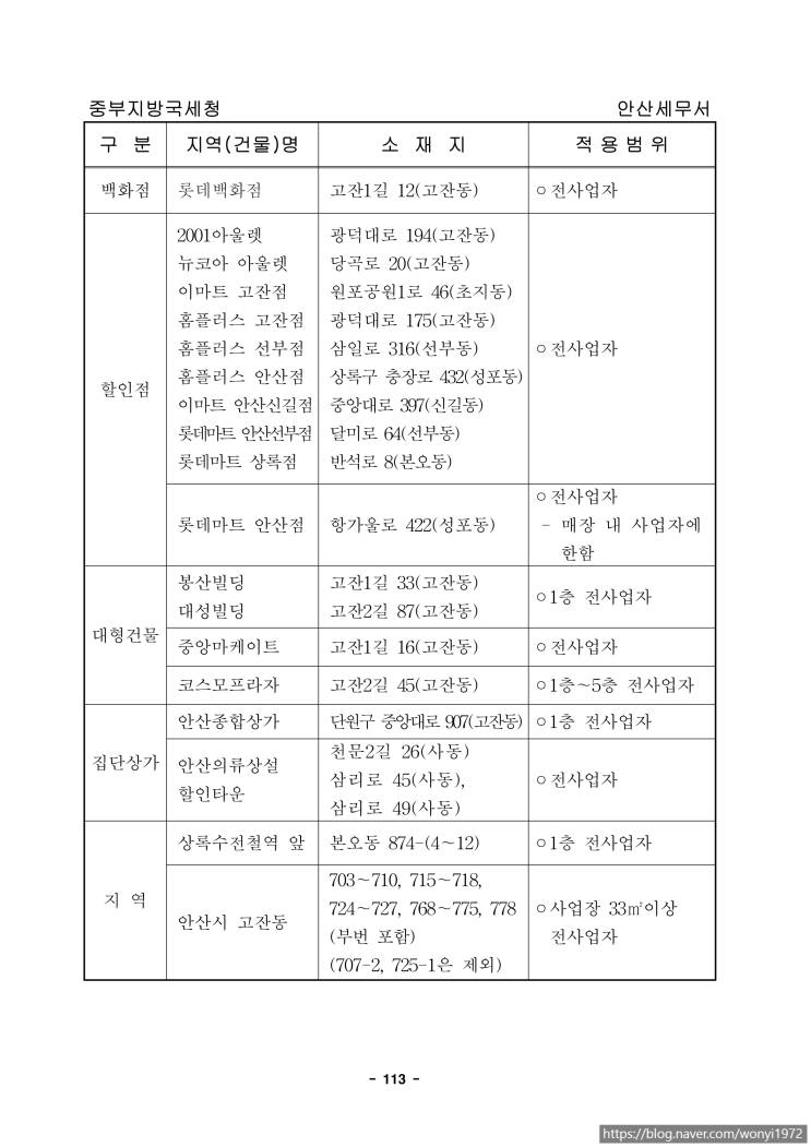 간이 과세 배제 기준 (by. 국세청 2022) 간이 과세 배제 기준 (by. 국세청 2022)