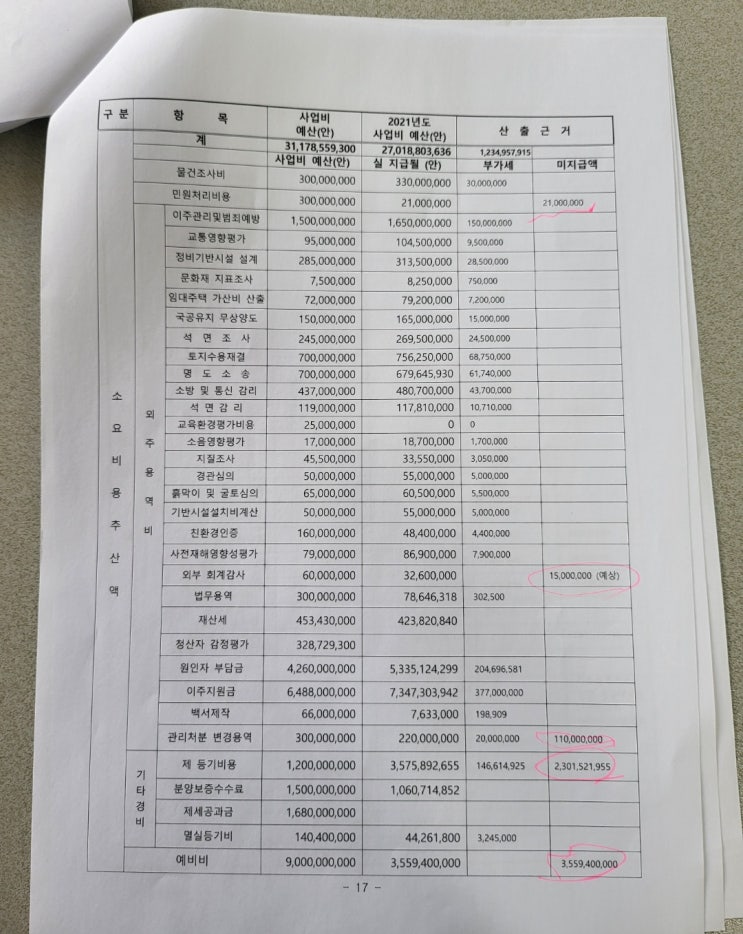  실제 조합원으로서 비례율에 대한 느낀점