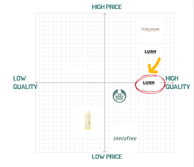 [코드스테이츠 GMB 9기] LUSH(러쉬) SWOT&STP : 네이버 블로그
