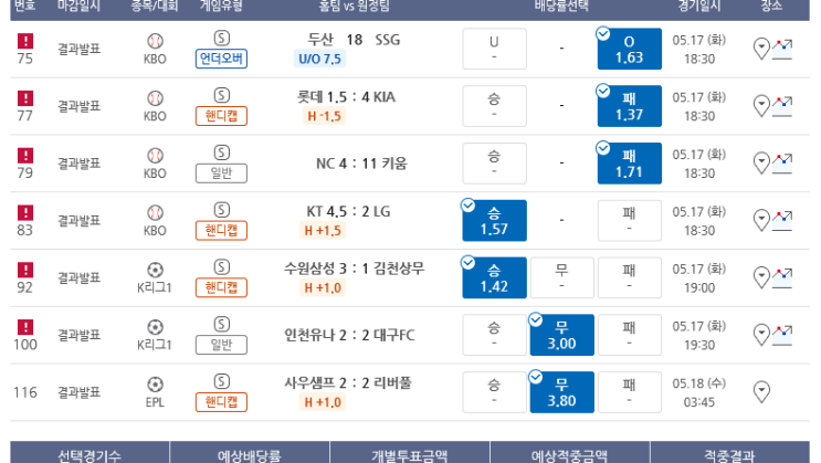 프로토 화요일 결국 새벽 해축 로또성까지 추가 적중 프로토 화요일 결국 새벽 해축 로또성까지 추가 적중