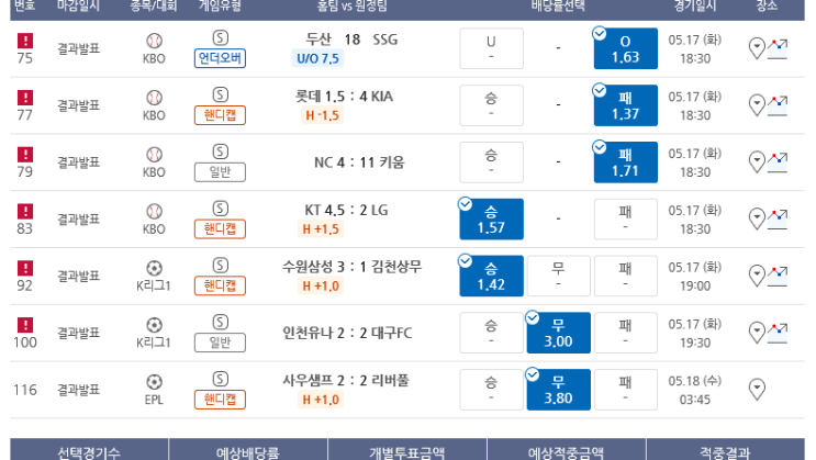 프로토 화요일 결국 새벽 해축 로또성까지 추가 적중