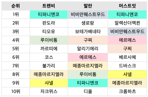 딩방 목걸이 팔찌 감각적이네! 프랑스모던주얼리브랜드