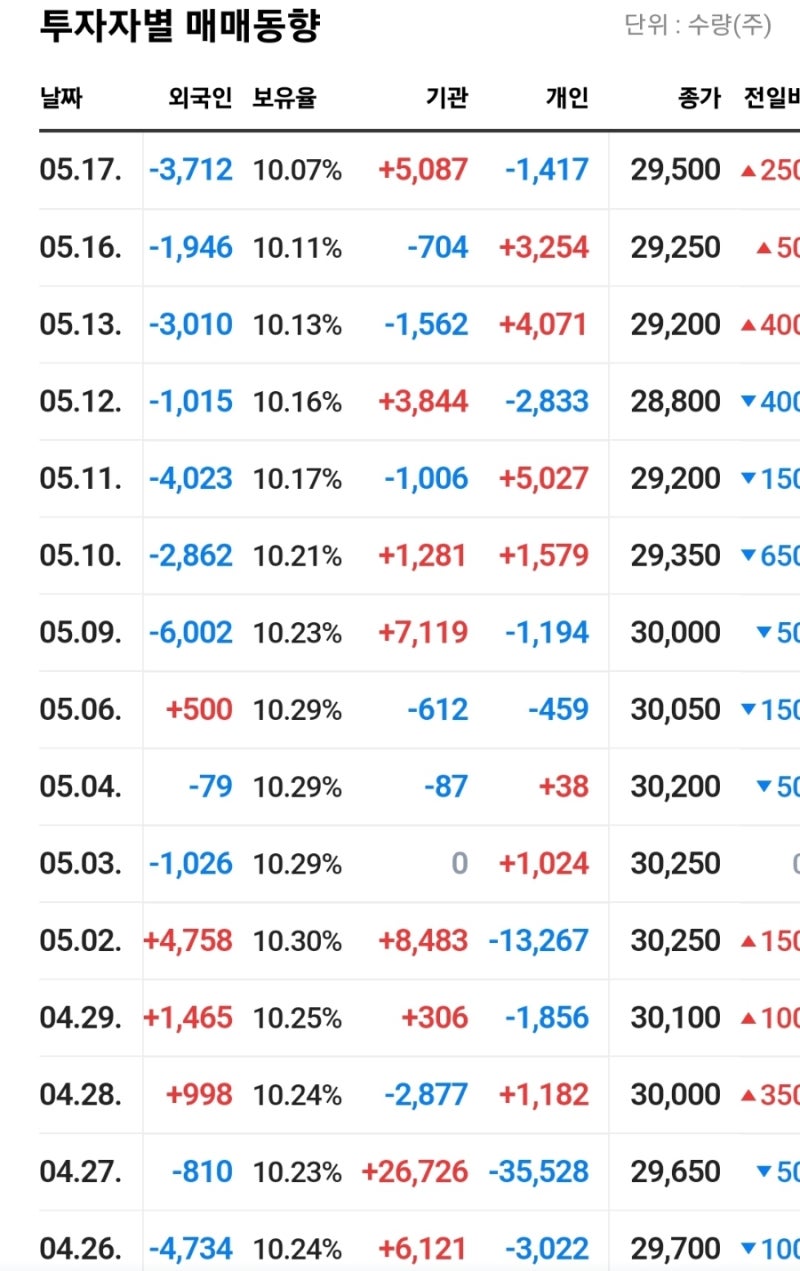 풍산홀딩스, 류진 회장 지분 증여 : 네이버 블로그