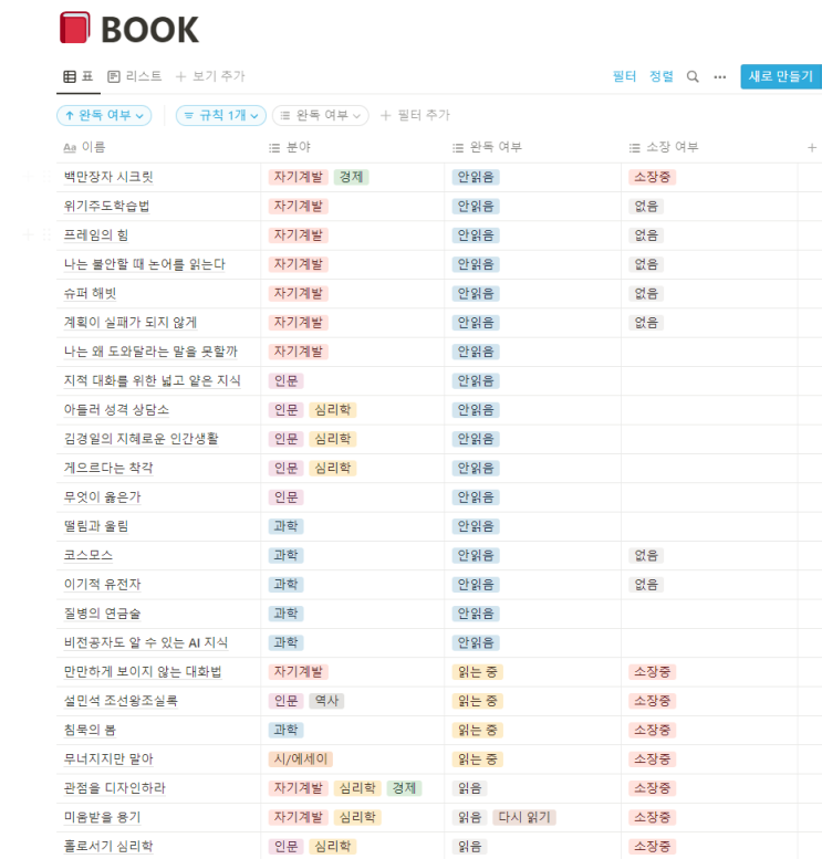  에버노트 대체 노트 앱 추천 Top 4 (에버노트, 노션, 업노트, 원노트 정보 정리)