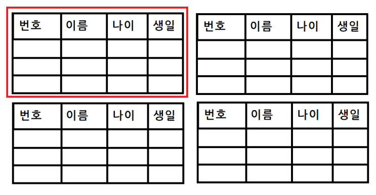  [oracle] 오라클 1일차