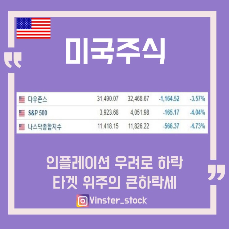  [미국주식] 미국증시 또 폭락?! 어디까지 내려갈 것인가??