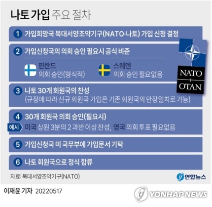 스웨덴, 핀란드 나토 가입 공식 신청 (Sweden and Finland formally submit Nato applications)